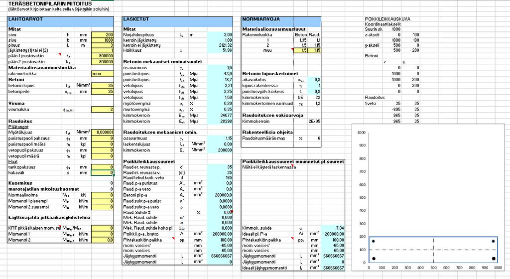 EXCEL-LASKENTAPOHJA JA