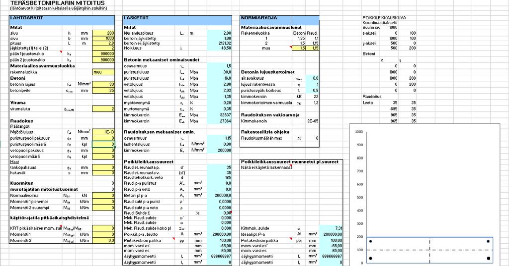 EXCEL-LASKENTAPOHJA JA