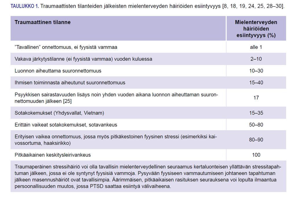 020817 Traumaperäinen stressihäiriö http://www.kaypahoito.