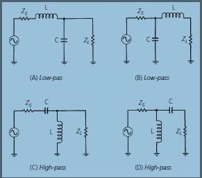 9 Kuva 3. Neljä mahdollista L-sovituspiirin rakennetta. [5] Laskentakaavat L-sovituspiiriin ovat yksinkertaisia.