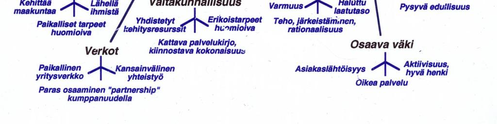 Pelastakaa Lapset liiton strategiset perusviestit 2004 Ennalta ehkäisevä työ Avo- ja sijaishuolto Adoptiot Laadukas lastensuojelun ammattilainen Vapaaehtoinen kansalaistoiminta Herkkä, luotettava ja