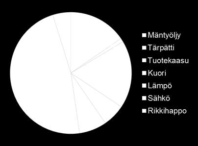 Biotuotteita metsästä Metsä Fibren uuden sukupolven biotuotetehtaan rakentaminen Äänekoskelle on Suomen metsäteollisuuden suurin investointi.