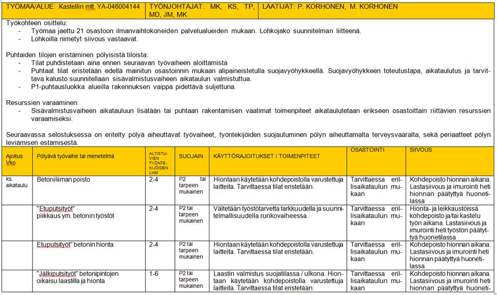 PÖLYNHALLINTASUUNNITELMA ESIMERKKI