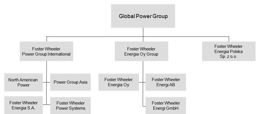 2 YRITYKSET 10 Insinöörityö oli osa isompaa projektia, FWE NW 2012 -projektia, joka tehtiin Foster Wheeler Energia Oy:lle Varkauden toimipisteeseen.