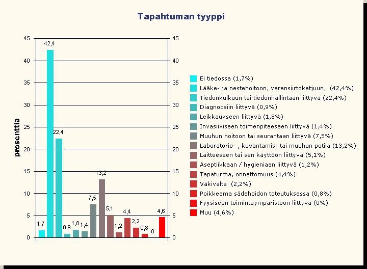 KOKO HUS:N HAIPRO-RAPORTIT 2013 (N= 13 230)