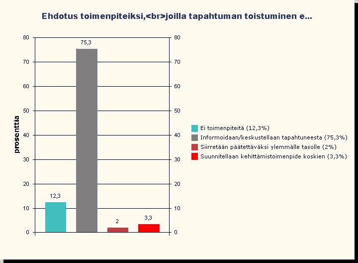 HUS JATKOTOIMENPIDE-EHDOTUKSET 2013 9.10.
