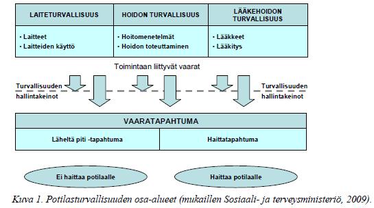 POTILASTURVALLISUUDEN OSA-ALUEET JA RAPORTOINTIKANAVAT