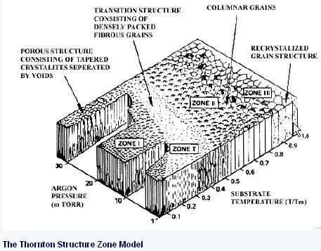 Coating structure