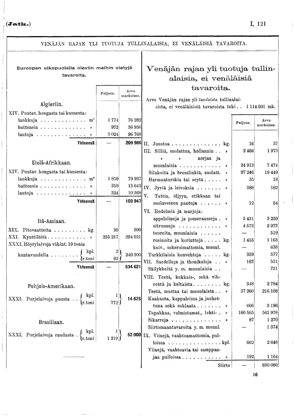 I, 2 VENÄJÄN RAJAN YLI TUOTUJA TULLINALAISIA, EI VENÄLÄISIÄ TAVAROITA. E uroopan u lk o p u o lella oleviin A lgieriin. tavaroita. XIV. Puutav. hongasta tai kuusesta: m aihin vietyjä P a ljo u s.