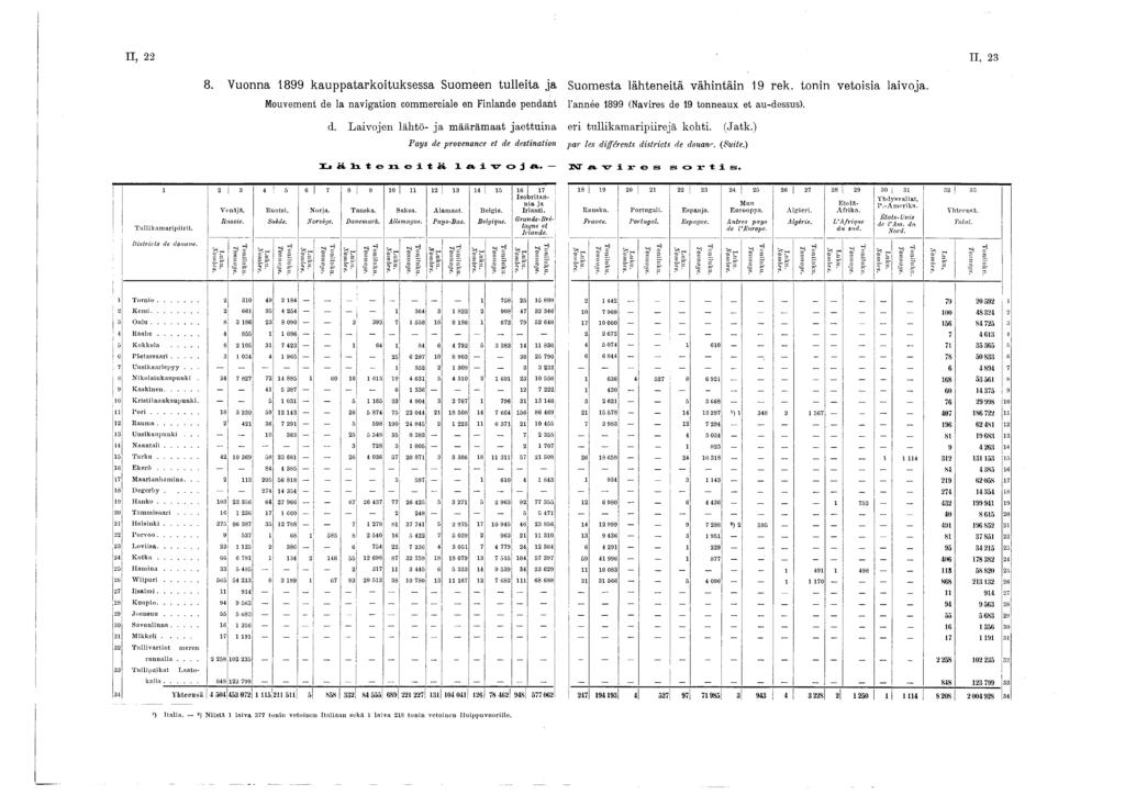 II, 22 II, 23 8. Vuonna 899 kauppatarkoituksessa Suomeen tulleita ja Suomesta lähteneitä vähintäin 9 rek. tönin vetoisia laivoja.