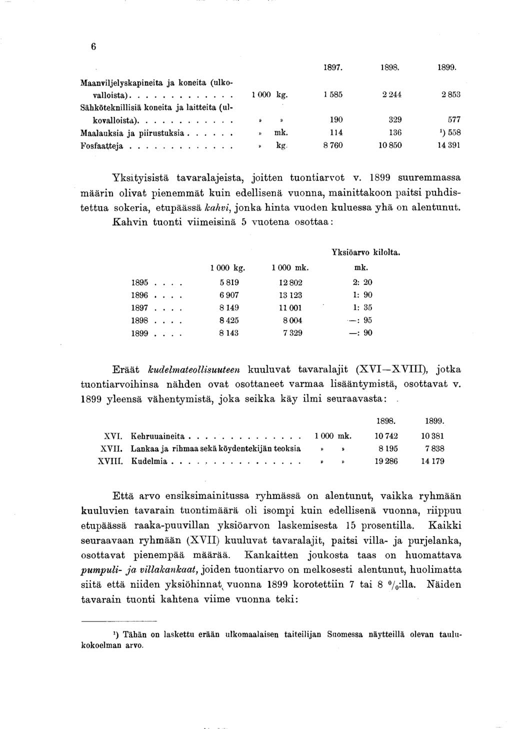 6 897. 898. 899. Maanviljelyskapineita ja koneita (ulkovalloista)... 000 kg. 585 2 244 2 853 Sähköteknillisiä koneita ja laitteita (ulkovalloista)...»» 90 329 577 Maalauksia ja piirustuksia...» mk.