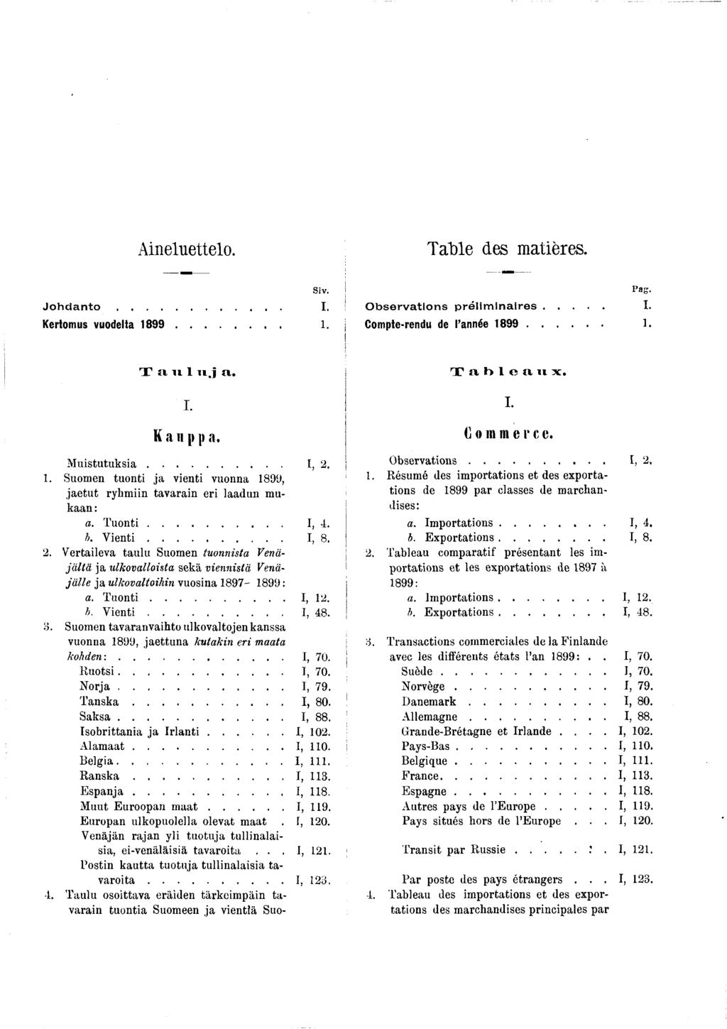 Aineluettelo. TaMe des matières. S i v. J o h d a n t o... I. Kertomus vuodelta 899.... i Pag. ; O b s e r v a t io n s p r é l i m i n a i r e s... I. ; Compte-rendu de l année 899....! T il n.j il.
