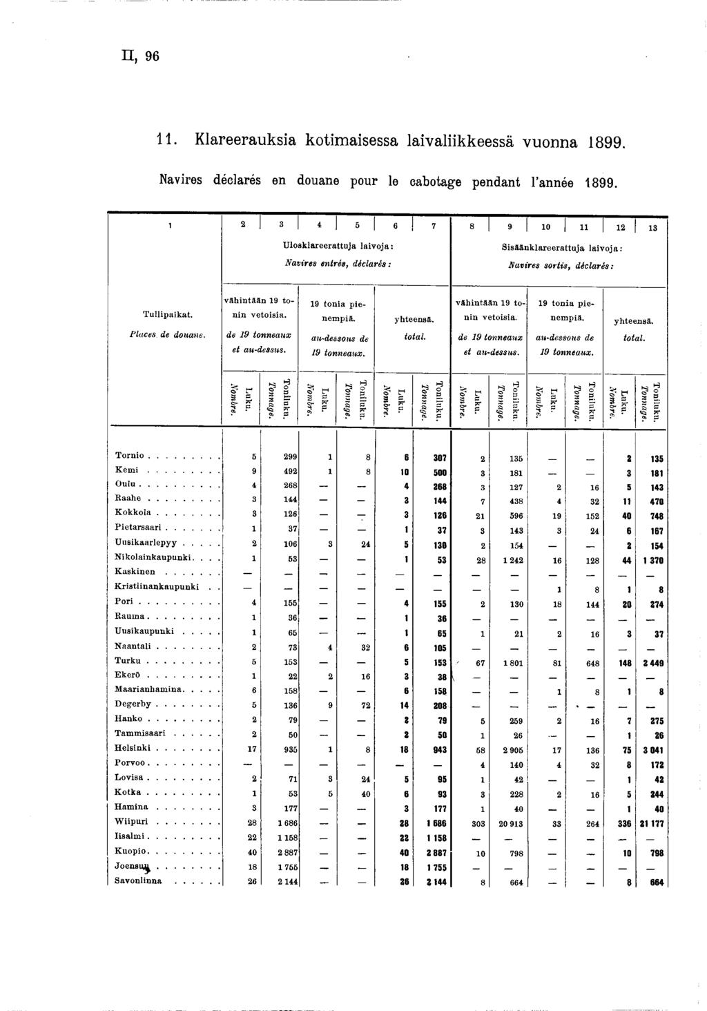 n, 9 6. Klareerauksia kotimaisessa laivaliikkeessä vuonna 899. Navires déclarés en douane pour le cabotage pendant l année 899.