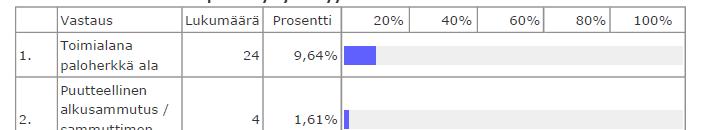 Faktat ratkaisevat