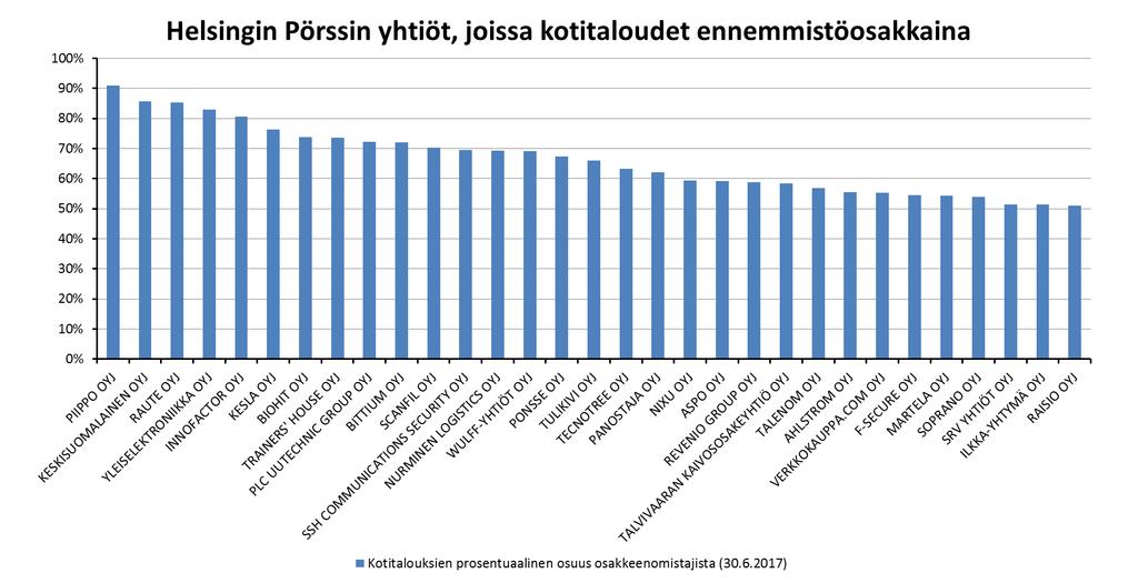 Kansanosakkeet Data: