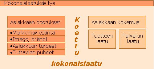 16 3 LAATU Laadun määrittäminen on vaikeaa, mutta kuluttuja on loppujen lopuksi se henkilö, joka määrittää laadun.