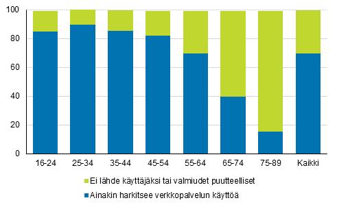 Aikoo ottaa käyttöön Suomi.