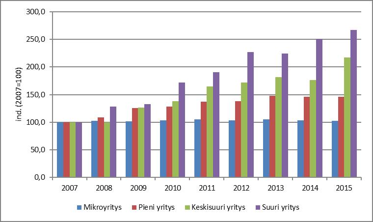 Henkilöstön määrä sosiaali- ja terveyspalvelujen