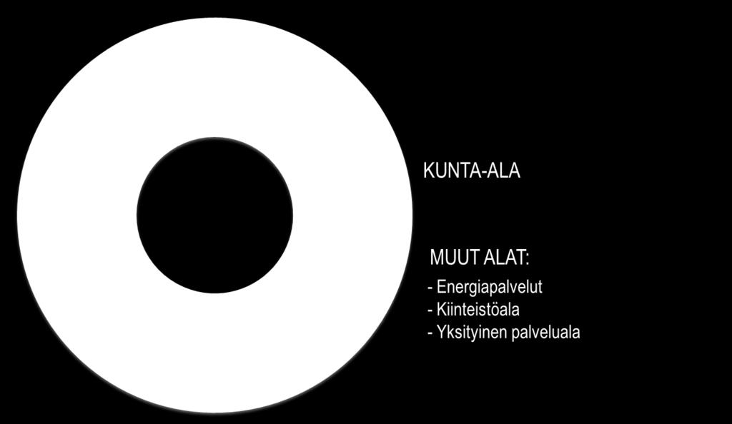 Sopimusten vuotuiset vaikutukset 2008-2012 Elinkeinoelämä