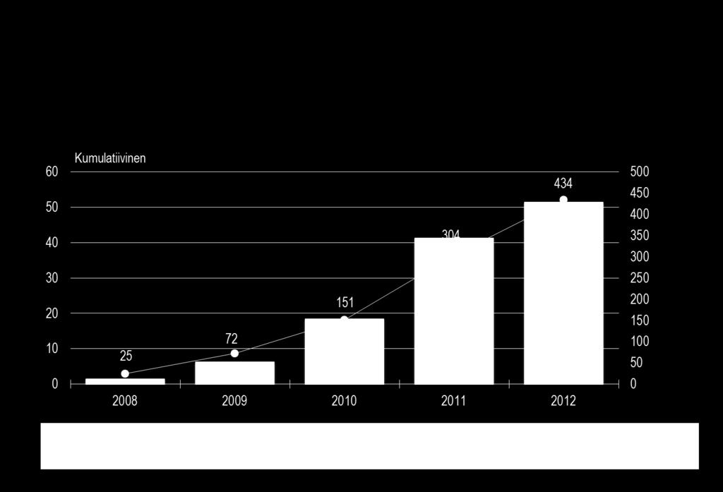 Sopimusten vuotuiset vaikutukset 2008-2012 Elinkeinoelämä Kunta-ala