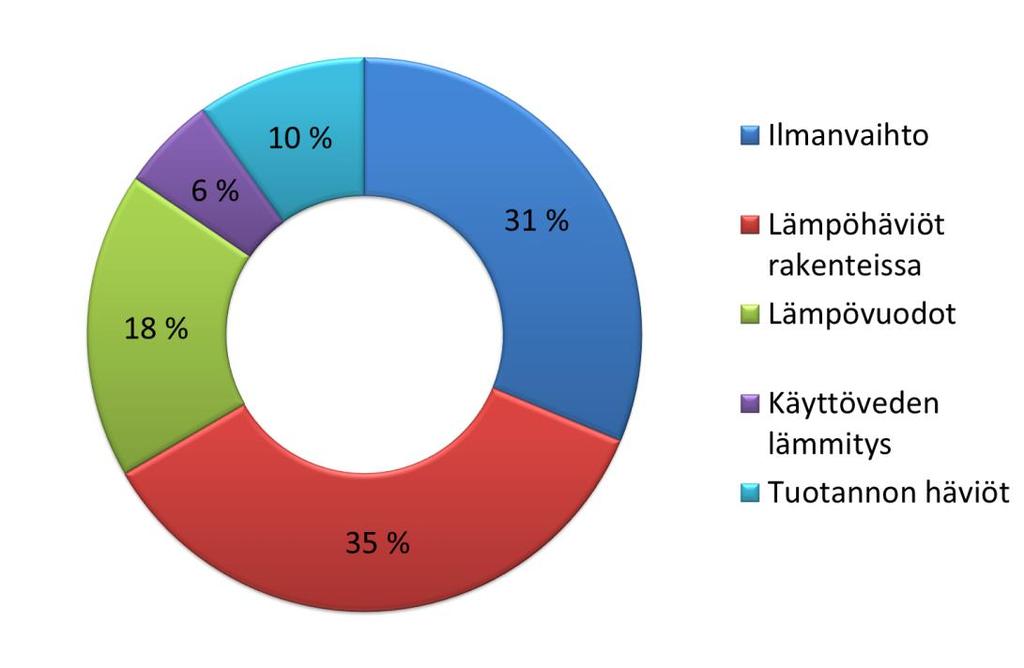 Kulutuksen