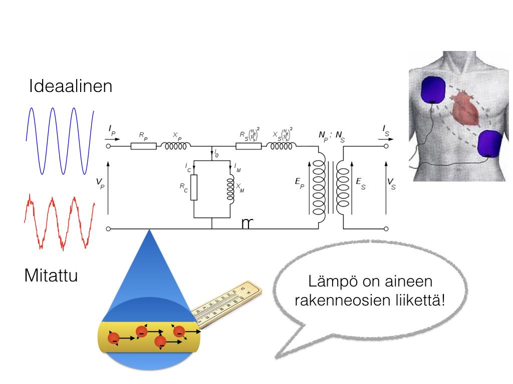 Kuva 4.6: Elektroniikassa esiintyvän lämpökohinan periaate. Lämpökohinaa ε mallinnetaan additiivisella häiriöllä y = Mx + ε. 4.2.