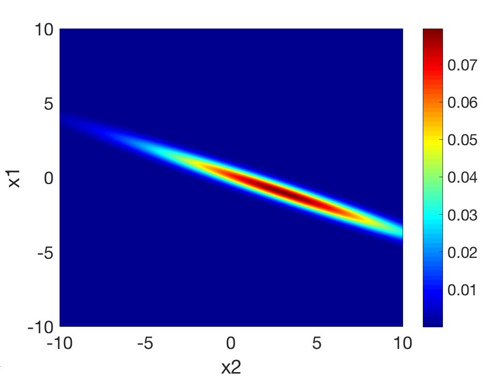 josta on saatu otos y 0 = (1, 0). Silloin ehdollinen tntf ( 1 f Y (y X = x) = f ε (y Mx) = exp (2π) 2 δ 0 0 δ ( 12δ ) y Mx 2, = 1 2πδ exp 1 2 (y Mx)T ( δ 0 0 δ ) 1 (y Mx)) missä x R 2 on kiinnitetty.