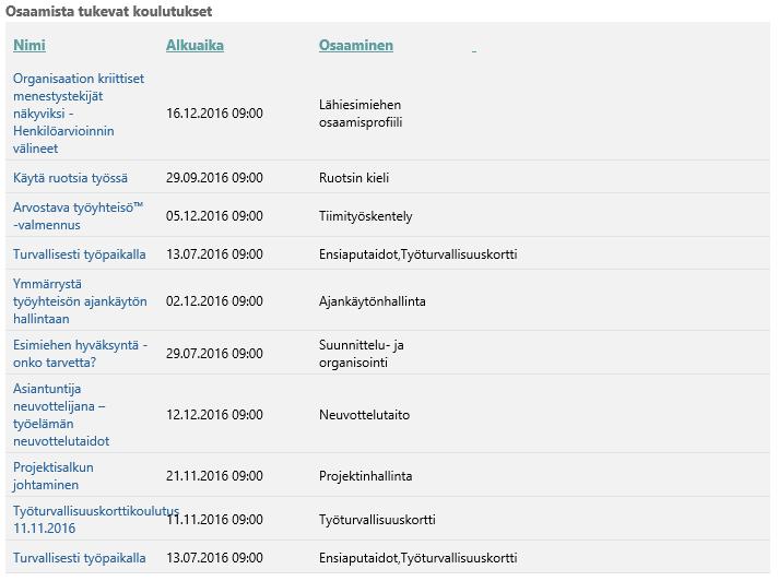 Koulutukset, osaamista tukevat koulutukset Koulutukset-sivulla näkyy käyttäjälle kohdistettuja koulutuksia Sivulle kertyy kirjautuneen jo aiemmin arvioimiin osaamisiin liittyviä kurssikalenterin