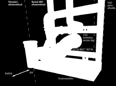 Elementin korkeus vakiotoimituksessa 200 mm, huuhtelupainike elementin edessä. Erikoistilauksena saatavilla 900mm matala malli jonka huuhtelupainike elementin päällä, kansiosassa.