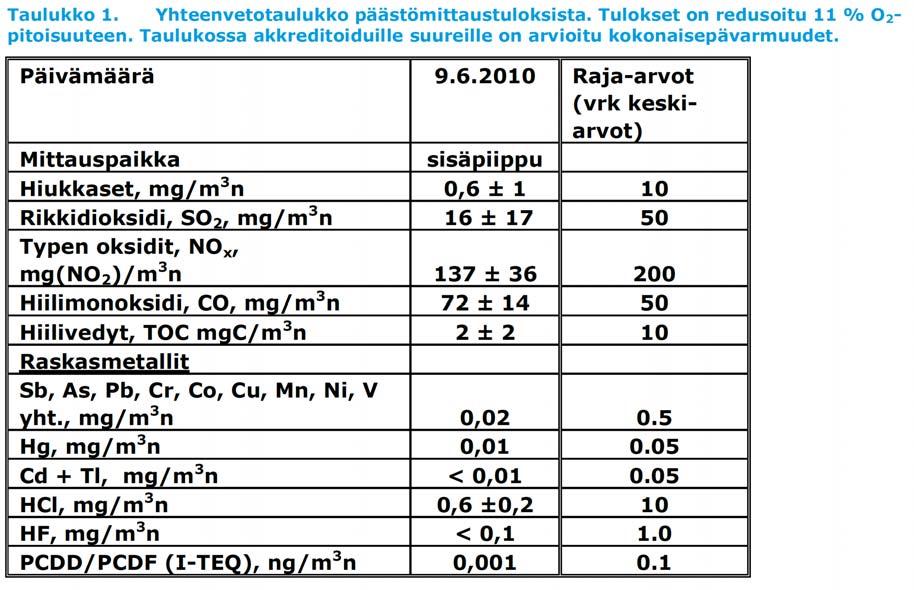 Turku Energia Oy, jätteenpolttolaitos 23