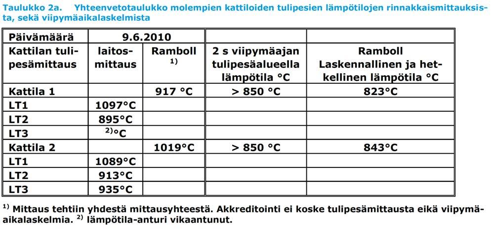 taulukkoyhteenveto Velvoitemittaukset 8.6. 9.