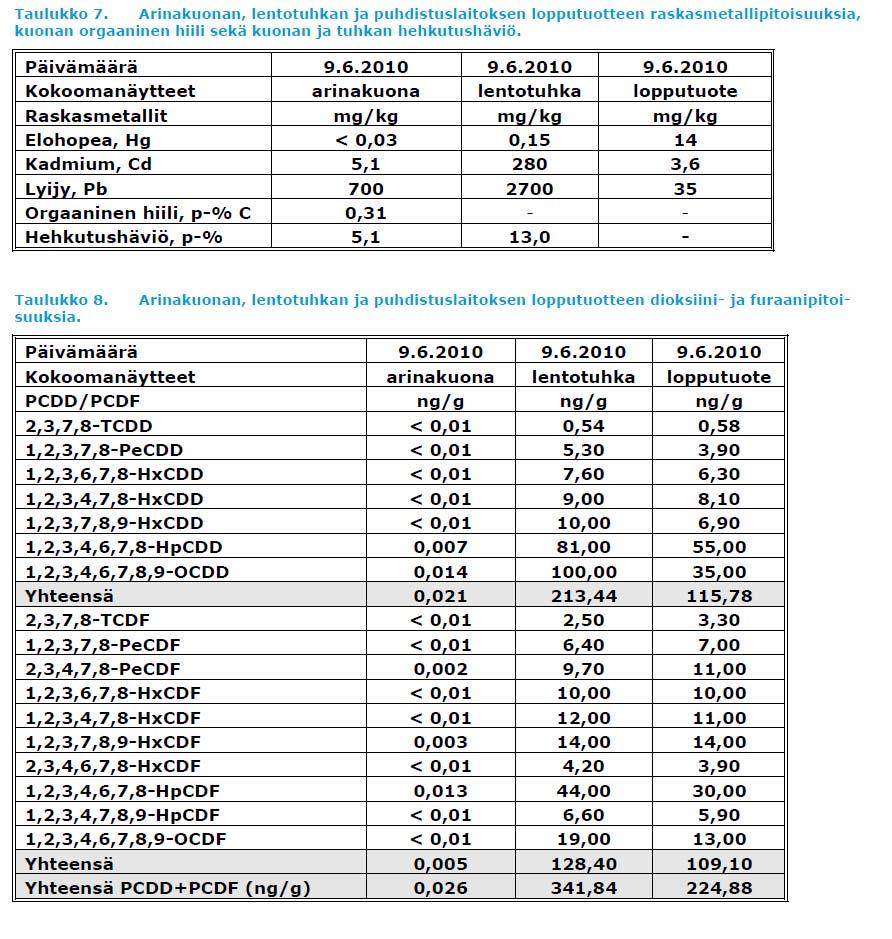 Turku Energia Oy, jätteenpolttolaitos 23