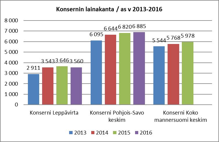 LEPPÄVIRRAN KUNTA