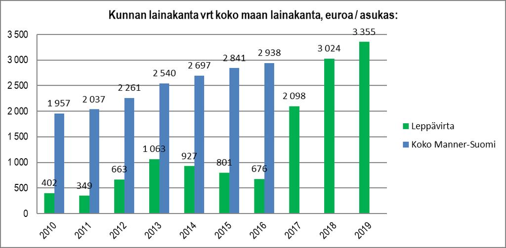 tunnusluvut 7 1.4.