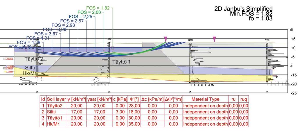 Vanhan täytön leikkauskestävyyskulma f = 20, F =