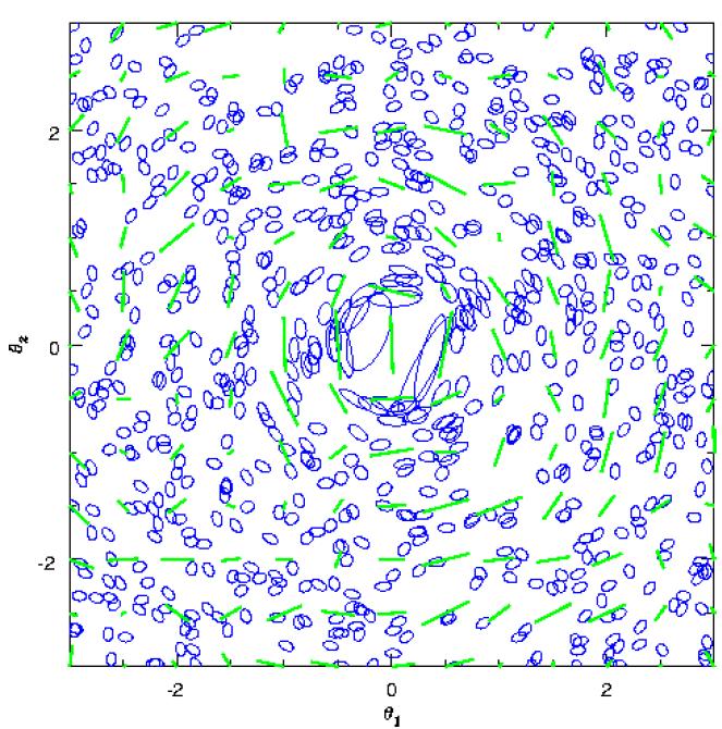 Shear field C.