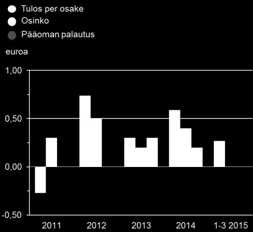 sopeutuminen Vakaa, pitkäjänteinen omistus Moitteeton hallinnointi, tiedottaminen Ennustettavuus Pörssinoteeraus Pitkäjänteinen