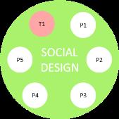 DESIGN 2D FORM 3D FORM Muotoilun