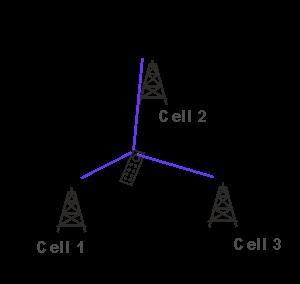 12 3.1.3 Coordinated Multipoint (CoMP) 4G LTE- Advanced Coordinated Multipoint (CoMP) on teknologia, joka on kehitetty LTE- Advanced: lle.
