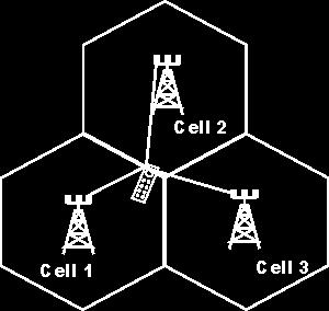 LTE CoMP tekee solun sisäisestä interferenssistä käyttökelpoiseksi signaaliksi, etenkin solureunoilla, missä signaalin voimakkuus on heikko.