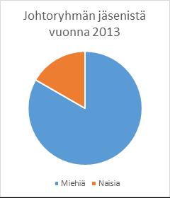 Vettä tarvitaan juoma- ja talousvedeksi, yli puolet vedestä menee viljelysten kastelemiseen ja neljäsosa teollisuuden prosesseihin.