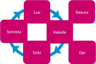 Workshop 30.3.2017 Palveluiden ideointi ja kehittäminen Miia Lammi Muotoilukeskus MUOVA Workshopin tavoitteena on oppia, miten palveluita ideoidaan ja kehitetään palvelumuotoilun menetelmien avulla.