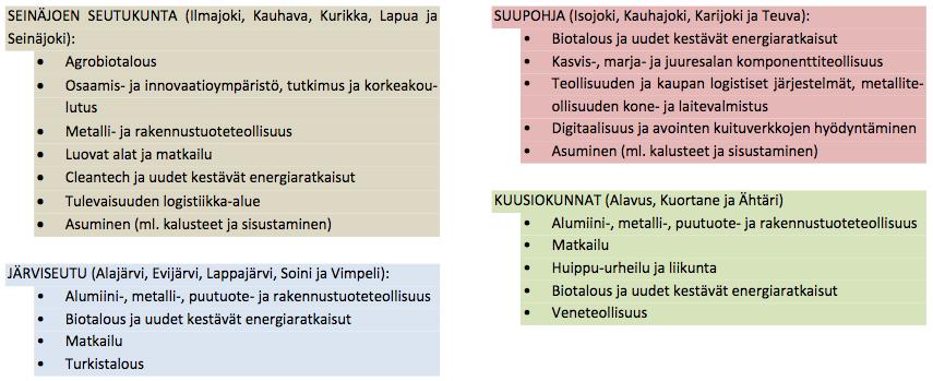 Kukin tiimin osallistuja kertoo yhden ongelman tai mahdollisuuden ja toinen tiimin jäsen kirjoittaa ajatuksen postit-lapulle, yksi ajatus / lappu.