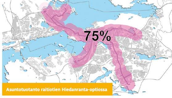 Raitiotien kehitysohjelma Syötteet uuteen kaupunkistrategiaan Raitiotie mahdollistaa ja konkreettisesti tukee mm.