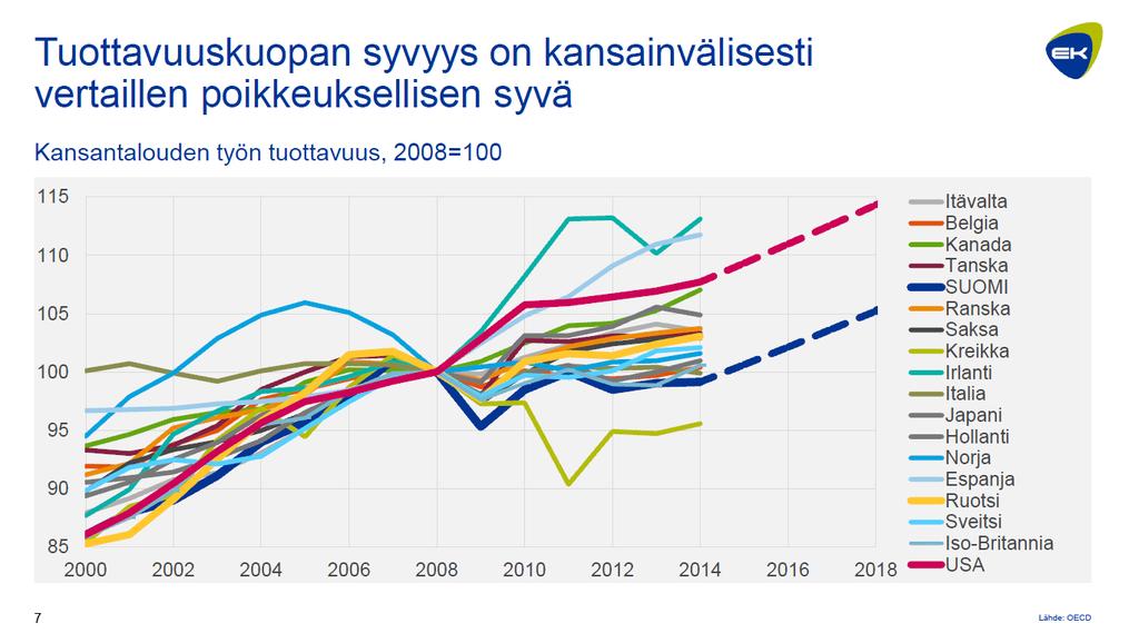 10 Lähde: Jyri Häkämies,