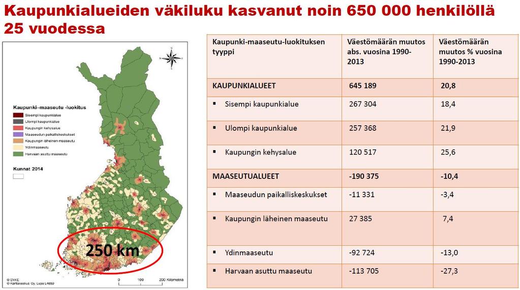 14 Lähde: Alue- ja väestörakenteen muutostrendit tulevaisuudessa,