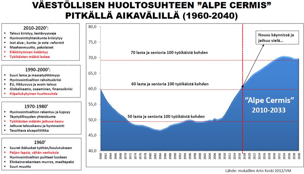 22 Lähde: Alue- ja väestörakenteen muutostrendit tulevaisuudessa,