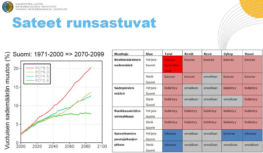 51 Lähde: Jussi Kaurola, Ilmatieteen laitos,