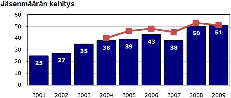 Huipunvaltaajat Pääkaupunkiseudun partiolaiset /