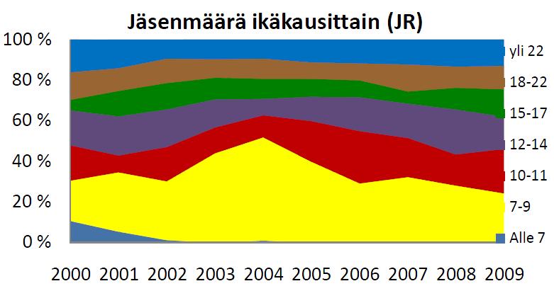 Haagan Eräveikot Pääkaupunkiseudun partiolaiset /